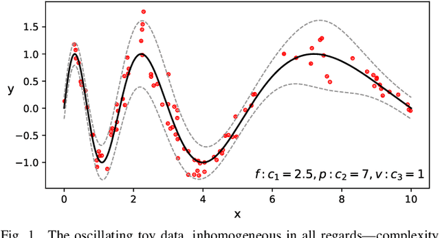 Figure 1 for Local Bandwidth Estimation via Mixture of Gaussian Processes
