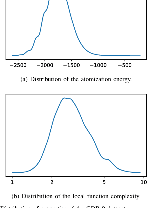 Figure 3 for Local Bandwidth Estimation via Mixture of Gaussian Processes