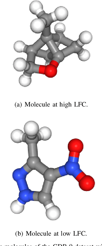 Figure 4 for Local Bandwidth Estimation via Mixture of Gaussian Processes