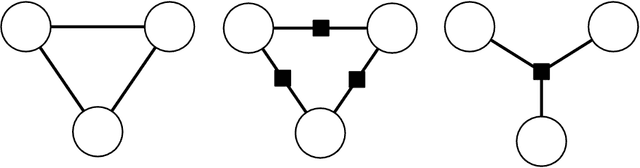 Figure 3 for An Introduction to Conditional Random Fields