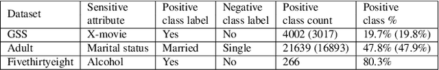 Figure 3 for Are Your Sensitive Attributes Private? Novel Model Inversion Attribute Inference Attacks on Classification Models