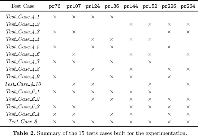 Figure 2 for COEBA: A Coevolutionary Bat Algorithm for Discrete Evolutionary Multitasking