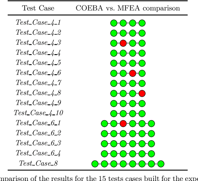 Figure 3 for COEBA: A Coevolutionary Bat Algorithm for Discrete Evolutionary Multitasking