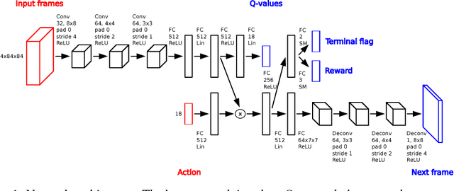 Figure 1 for Model-Based Stabilisation of Deep Reinforcement Learning