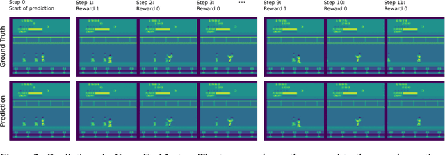 Figure 3 for Model-Based Stabilisation of Deep Reinforcement Learning