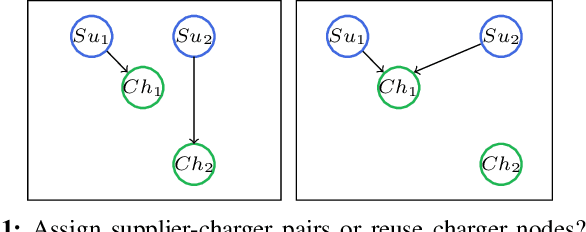 Figure 1 for A Reinforcement Learning Approach for Rebalancing Electric Vehicle Sharing Systems