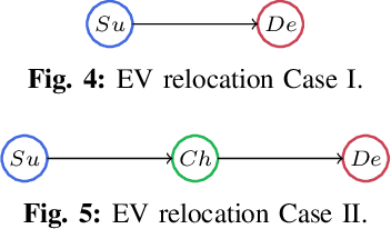 Figure 3 for A Reinforcement Learning Approach for Rebalancing Electric Vehicle Sharing Systems