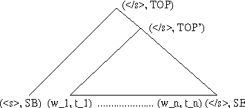 Figure 3 for Expoiting Syntactic Structure for Language Modeling