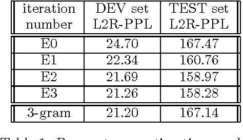 Figure 2 for Expoiting Syntactic Structure for Language Modeling
