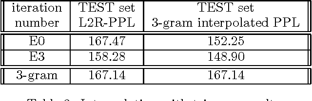 Figure 4 for Expoiting Syntactic Structure for Language Modeling