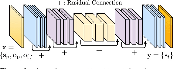 Figure 2 for Bayesian Prediction of Future Street Scenes using Synthetic Likelihoods