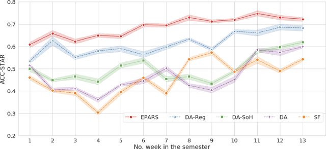 Figure 2 for EPARS: Early Prediction of At-risk Students with Online and Offline Learning Behaviors
