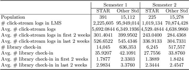 Figure 1 for EPARS: Early Prediction of At-risk Students with Online and Offline Learning Behaviors
