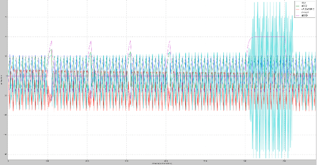 Figure 4 for Ortus: an Emotion-Driven Approach to (artificial) Biological Intelligence