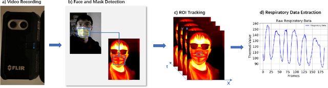 Figure 3 for Combining Visible Light and Infrared Imaging for Efficient Detection of Respiratory Infections such as COVID-19 on Portable Device