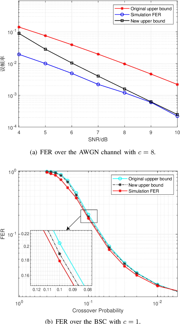 Figure 4 for Spinal Codes Optimization: Error Probability Analysis and Transmission Scheme Design