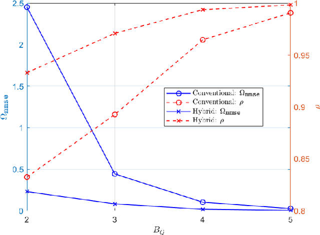 Figure 3 for Design of an Efficient CSI Feedback Mechanism in Massive MIMO Systems: A Machine Learning Approach using Empirical Data