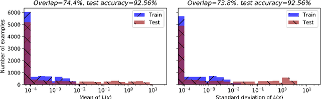 Figure 3 for Membership Inference with Privately Augmented Data Endorses the Benign while Suppresses the Adversary