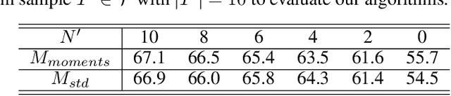 Figure 4 for Membership Inference with Privately Augmented Data Endorses the Benign while Suppresses the Adversary