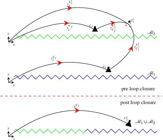 Figure 1 for Collaborative Dense SLAM