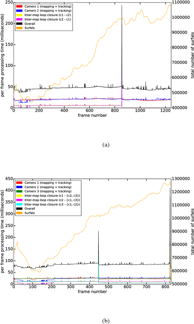 Figure 3 for Collaborative Dense SLAM