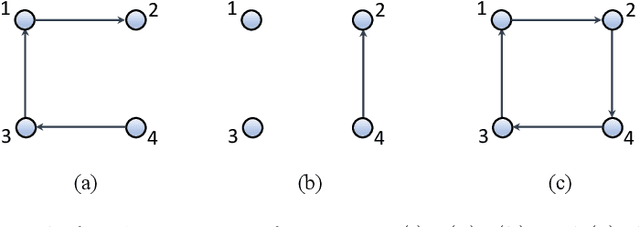 Figure 3 for A Scalable Graph-Theoretic Distributed Framework for Cooperative Multi-Agent Reinforcement Learning