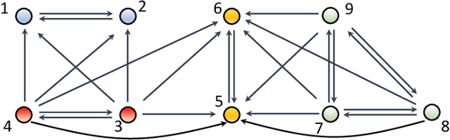 Figure 4 for A Scalable Graph-Theoretic Distributed Framework for Cooperative Multi-Agent Reinforcement Learning