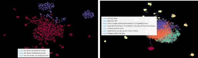 Figure 3 for Tracking Discourse Influence in Darknet Forums