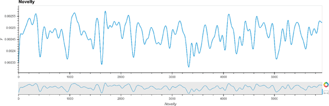 Figure 4 for Tracking Discourse Influence in Darknet Forums