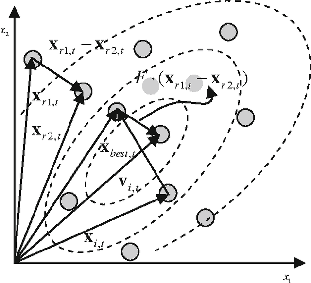 Figure 1 for Circle detection using Discrete Differential Evolution Optimization