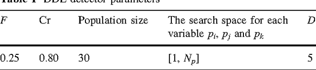 Figure 2 for Circle detection using Discrete Differential Evolution Optimization