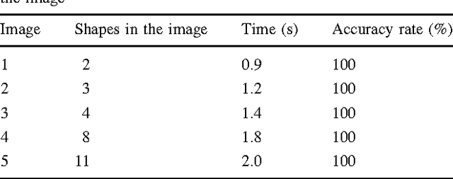 Figure 4 for Circle detection using Discrete Differential Evolution Optimization
