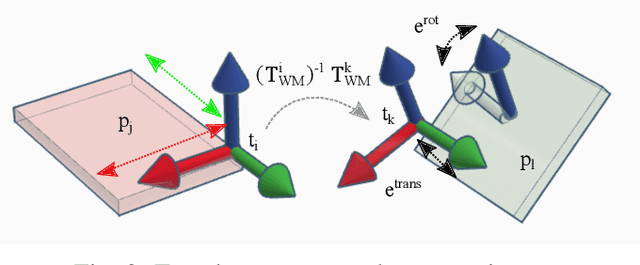 Figure 4 for Scalable Fiducial Tag Localization on a 3D Prior Map via Graph-Theoretic Global Tag-Map Registration