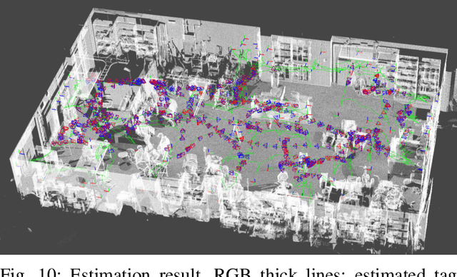 Figure 2 for Scalable Fiducial Tag Localization on a 3D Prior Map via Graph-Theoretic Global Tag-Map Registration