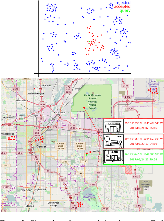 Figure 3 for You Are How You Walk: Uncooperative MoCap Gait Identification for Video Surveillance with Incomplete and Noisy Data