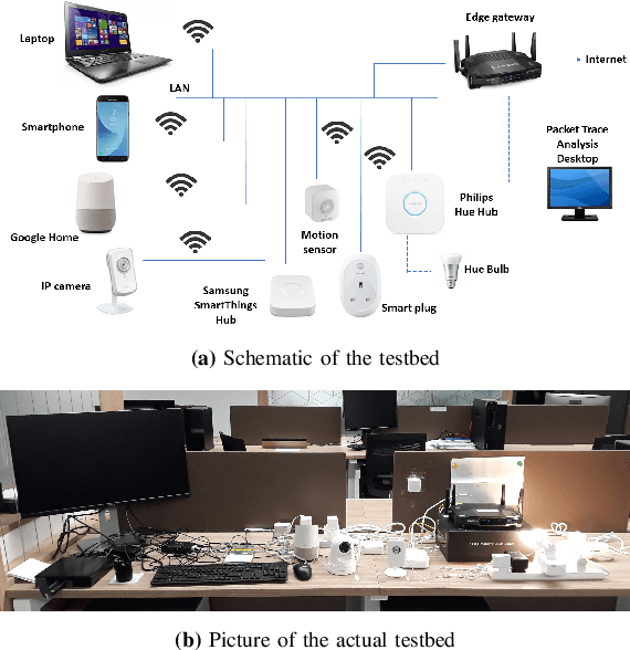 Figure 3 for Machine Learning-Based Early Detection of IoT Botnets Using Network-Edge Traffic