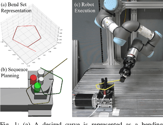 Figure 1 for Metal Wire Manipulation Planning for 3D Curving -- How a Low Payload Robot Can Use a Bending Machine to Bend Stiff Metal Wire