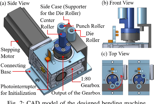 Figure 2 for Metal Wire Manipulation Planning for 3D Curving -- How a Low Payload Robot Can Use a Bending Machine to Bend Stiff Metal Wire