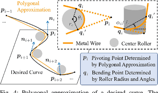 Figure 4 for Metal Wire Manipulation Planning for 3D Curving -- How a Low Payload Robot Can Use a Bending Machine to Bend Stiff Metal Wire