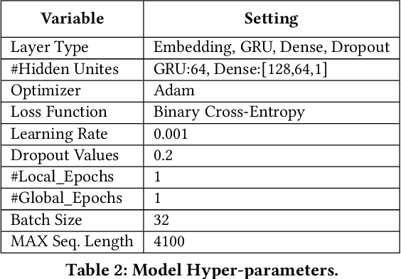 Figure 4 for ESCORT: Ethereum Smart COntRacTs Vulnerability Detection using Deep Neural Network and Transfer Learning