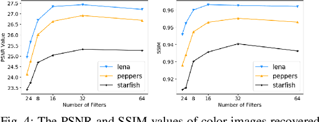 Figure 4 for Tensor Completion via Few-shot Convolutional Sparse Coding