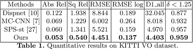 Figure 2 for Open-World Stereo Video Matching with Deep RNN