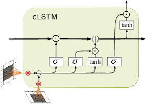Figure 4 for Open-World Stereo Video Matching with Deep RNN