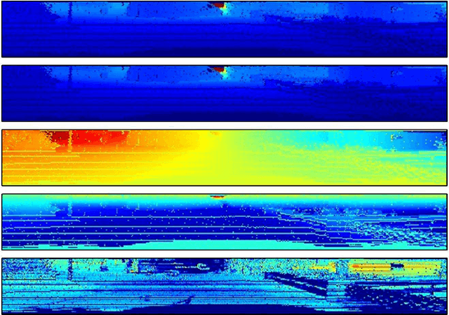 Figure 3 for Semantics-Guided Moving Object Segmentation with 3D LiDAR