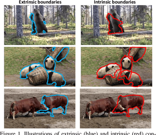 Figure 1 for Occluded Video Instance Segmentation