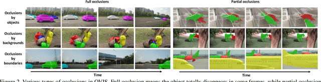 Figure 3 for Occluded Video Instance Segmentation