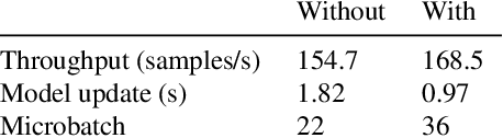 Figure 2 for Scaling Distributed Training with Adaptive Summation