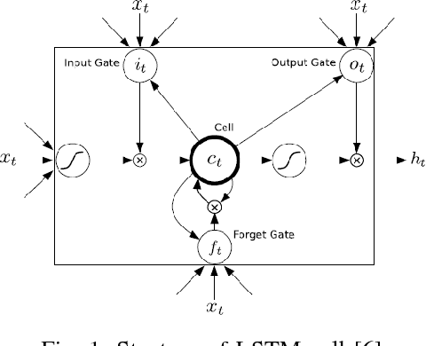 Figure 1 for Prediction of Sea Surface Temperature using Long Short-Term Memory