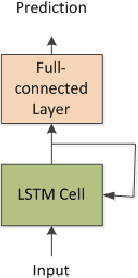 Figure 2 for Prediction of Sea Surface Temperature using Long Short-Term Memory