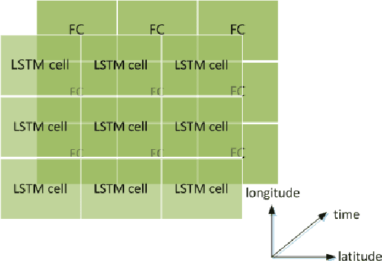 Figure 4 for Prediction of Sea Surface Temperature using Long Short-Term Memory